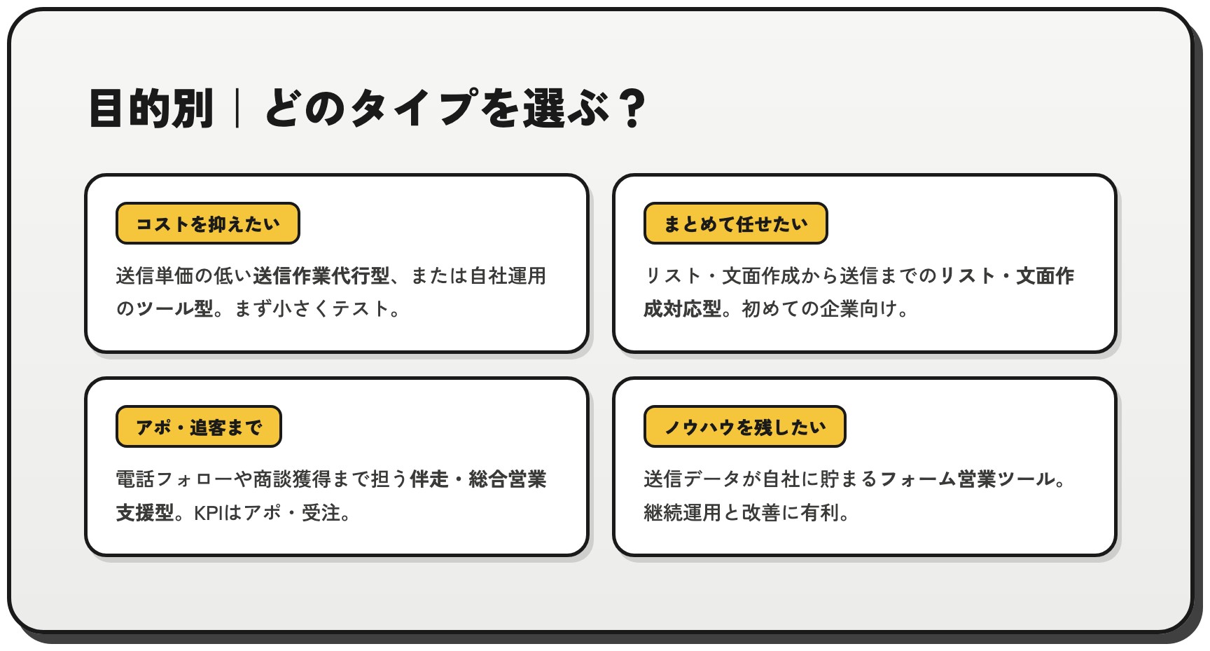 目的別にどのタイプの問い合わせフォーム営業代行を選ぶべきかを整理した図