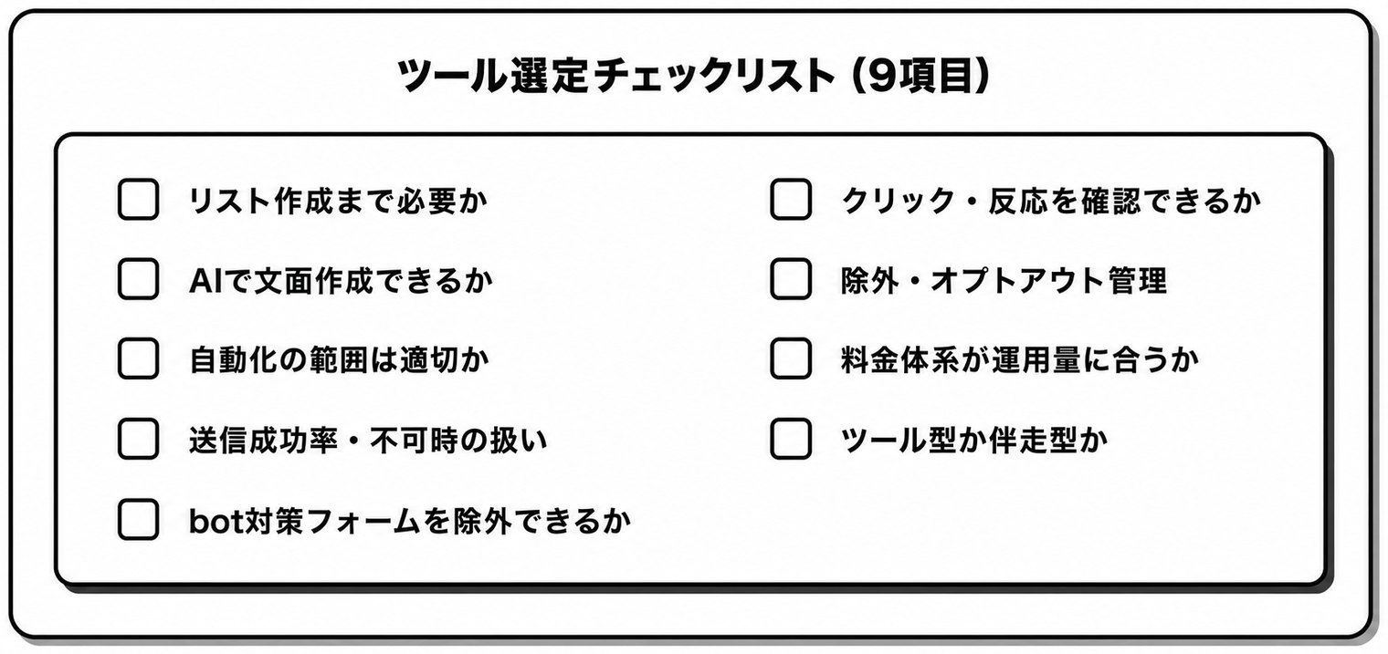 フォーム営業ツール選定チェックリスト9項目