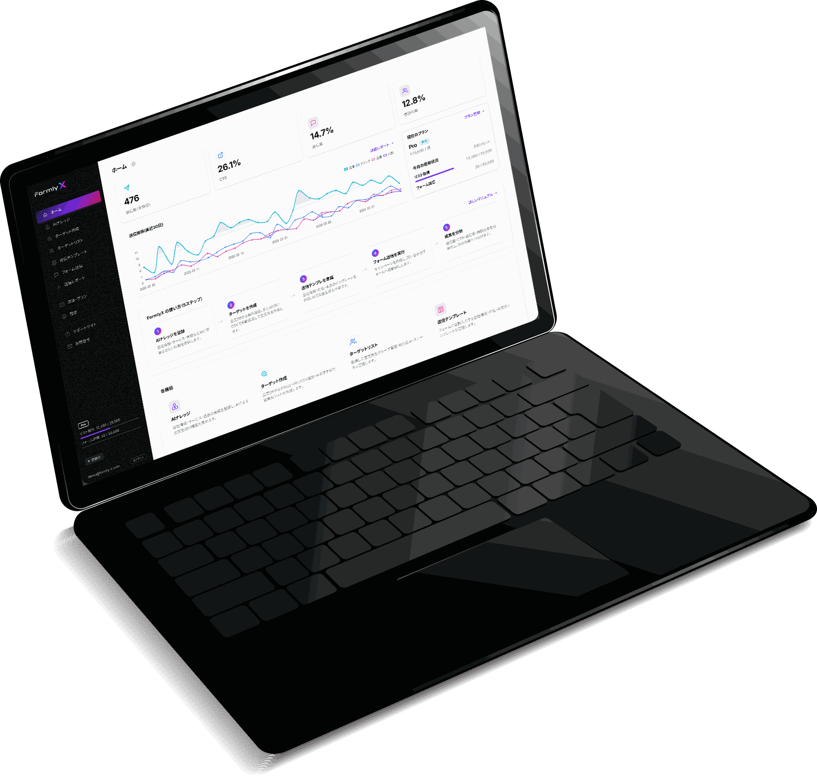 Formly Xのダッシュボード画面（送信レポート・成果分析）